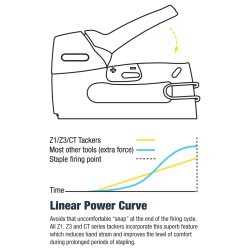 TACWISE CT-60 letvgts klammepistol til 6 mm kabel - 1605710