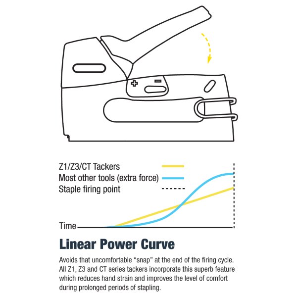 TACWISE CT-60 letvgts klammepistol til 6 mm kabel - 1605710