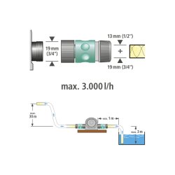 WOLFCRAFT boremaskinepumpe 3/4" 3000L - 2358461