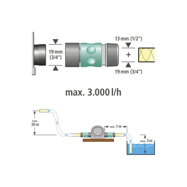 WOLFCRAFT boremaskinepumpe 3/4" 3000L - 2358461
