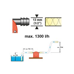WOLFCRAFT boremaskinepumpe 1/2" 1300L - 2358463