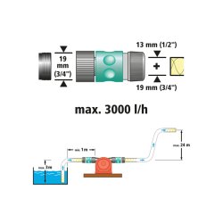 WOLFCRAFT boremaskinepumpe 3/4" 3000L - 2358462