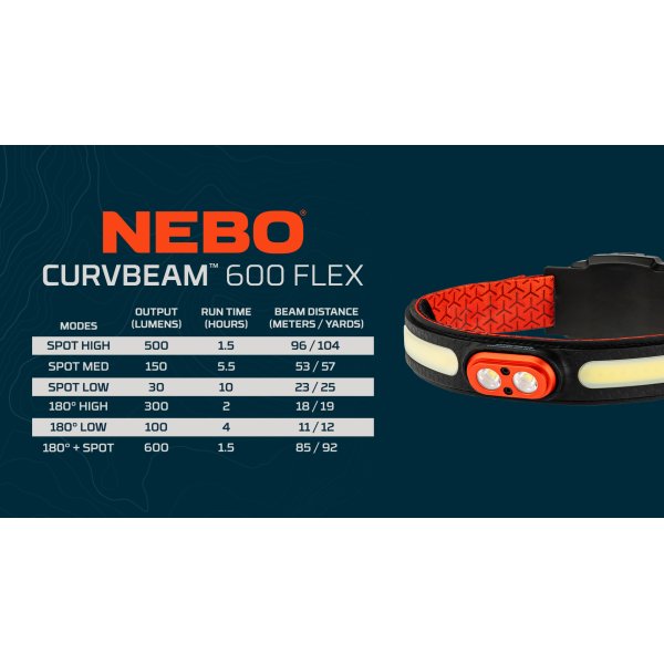NEBO Curv Pandelampe hybrid 600 lumen - 2425474