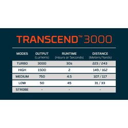 NEBO Transcend Pandelampe 3000 lumen Alu - 2617971