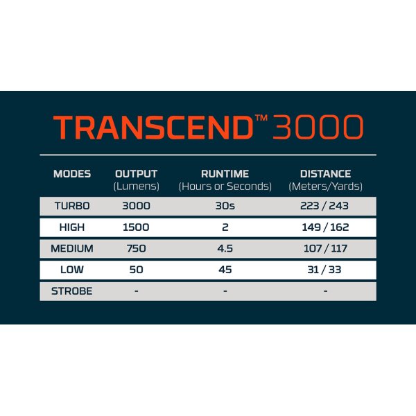 NEBO Transcend Pandelampe 3000 lumen Alu - 2617971