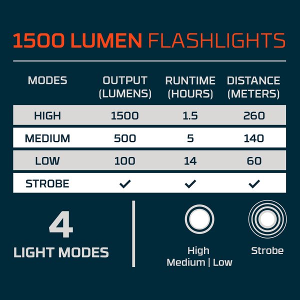 NEBO lygte twin pack genopladelig 1500 lumen - 2631002 