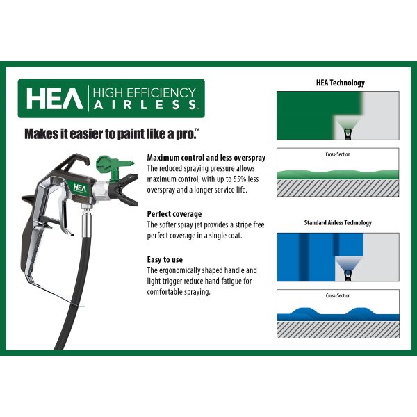 WAGNER Airless Sprayer Control Pro 250 R - 2119344