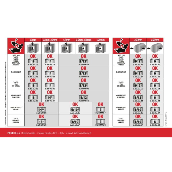 Femi Klinge - T8/12 - 1440x13x0,65 - Passer p�: 784 XL (standard) - 1973477