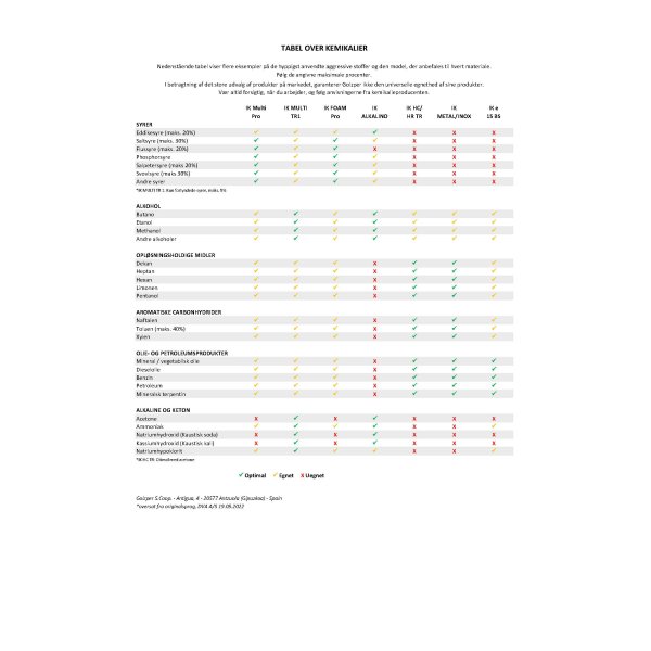 IK Multi Pro 9 - 6 liter Spr�jte - 2303666